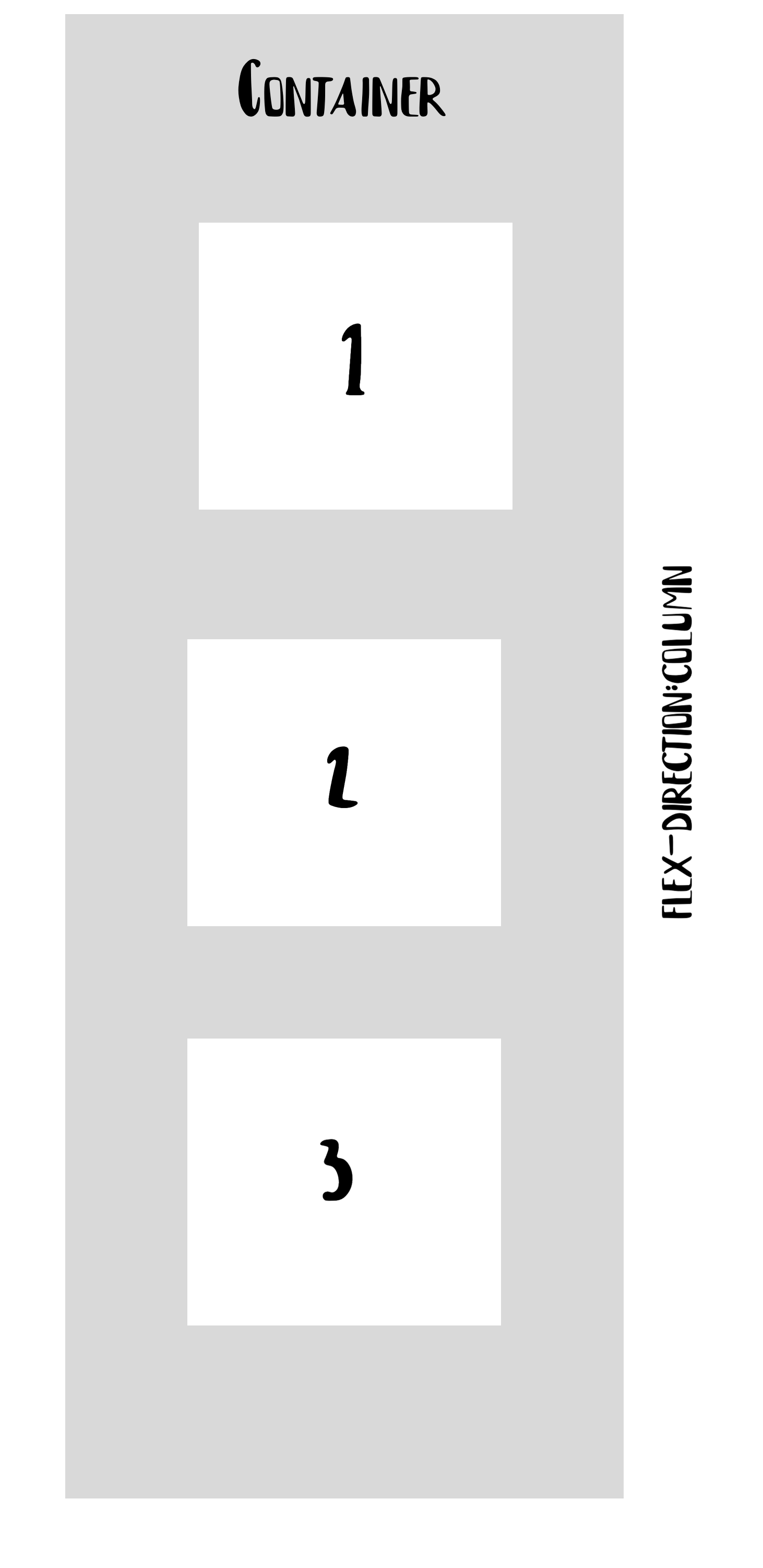 Display flex and grid 2